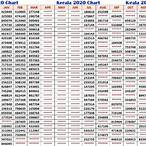 kerala lottery result chart 2020